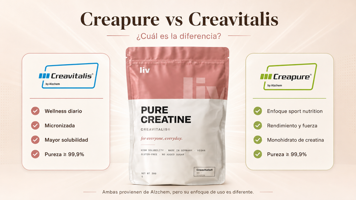 Creavitalis® vs Creapure®: las dos creatinas alemanas, explicadas sin humo